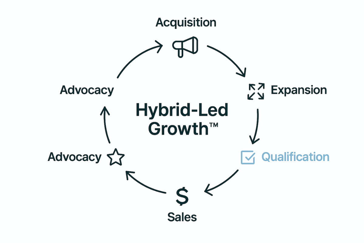 Hybrid growth flywheel