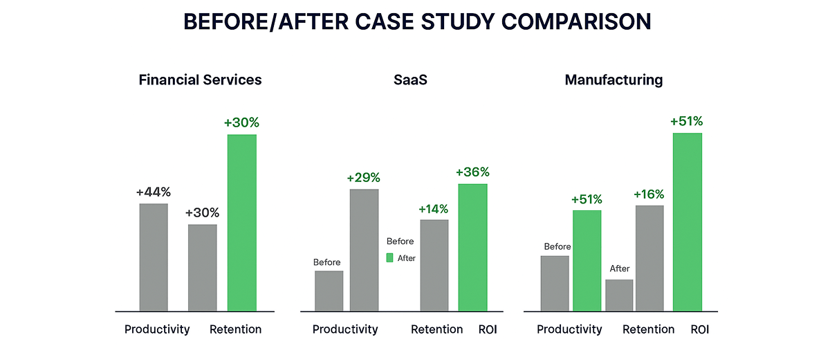 Before After Case Study Cpmparison