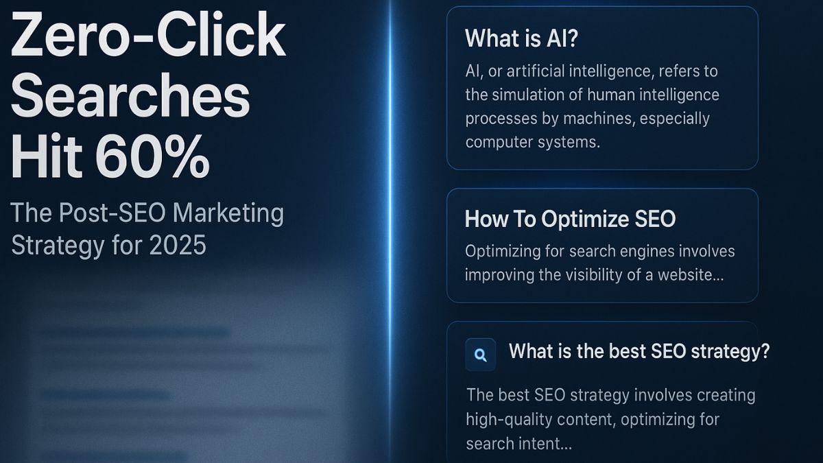 Graphic showing “Zero-Click Searches Hit 60%” with AI and SEO question panels on the right.